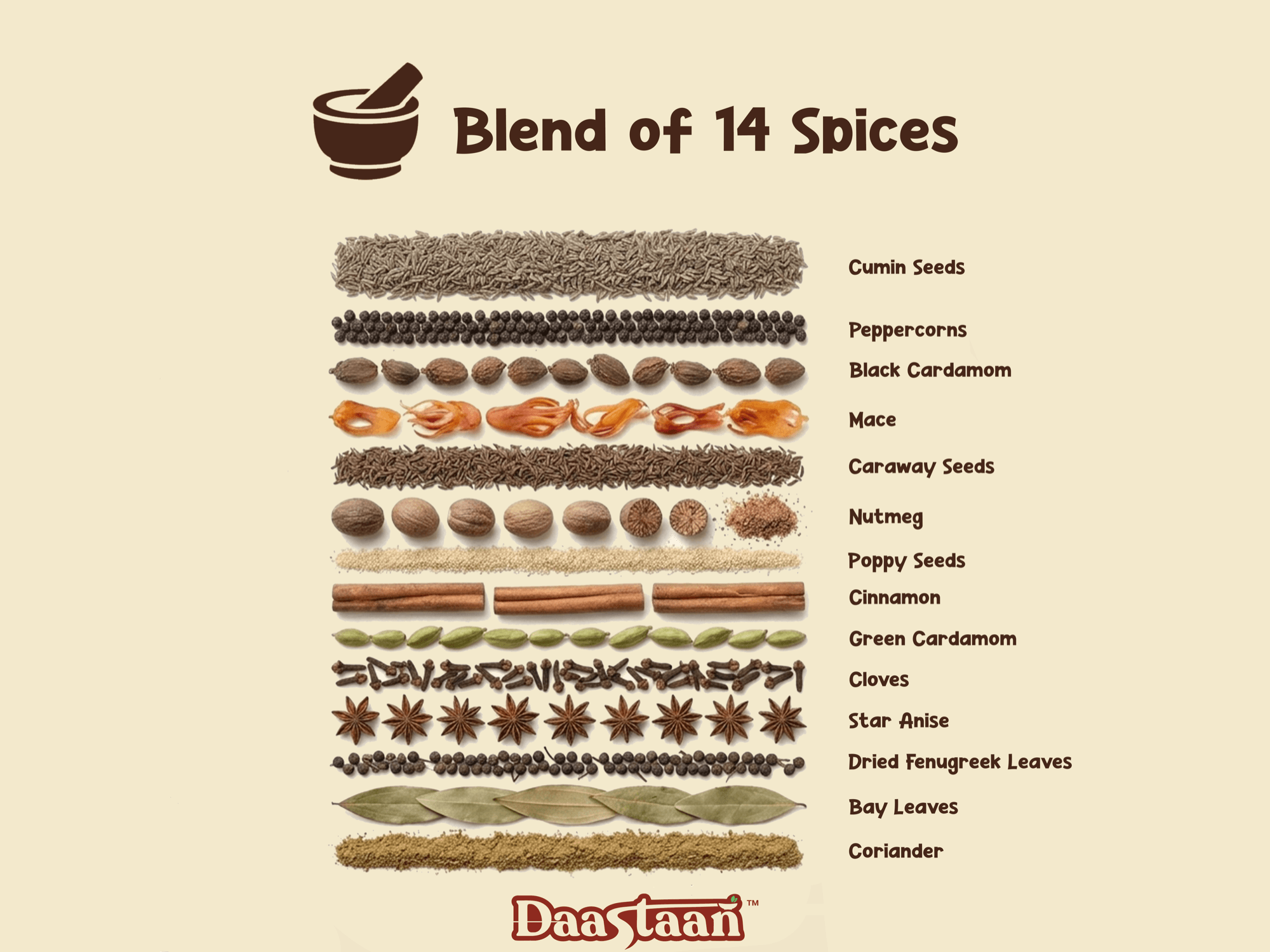 Garam Masala Ingredient List