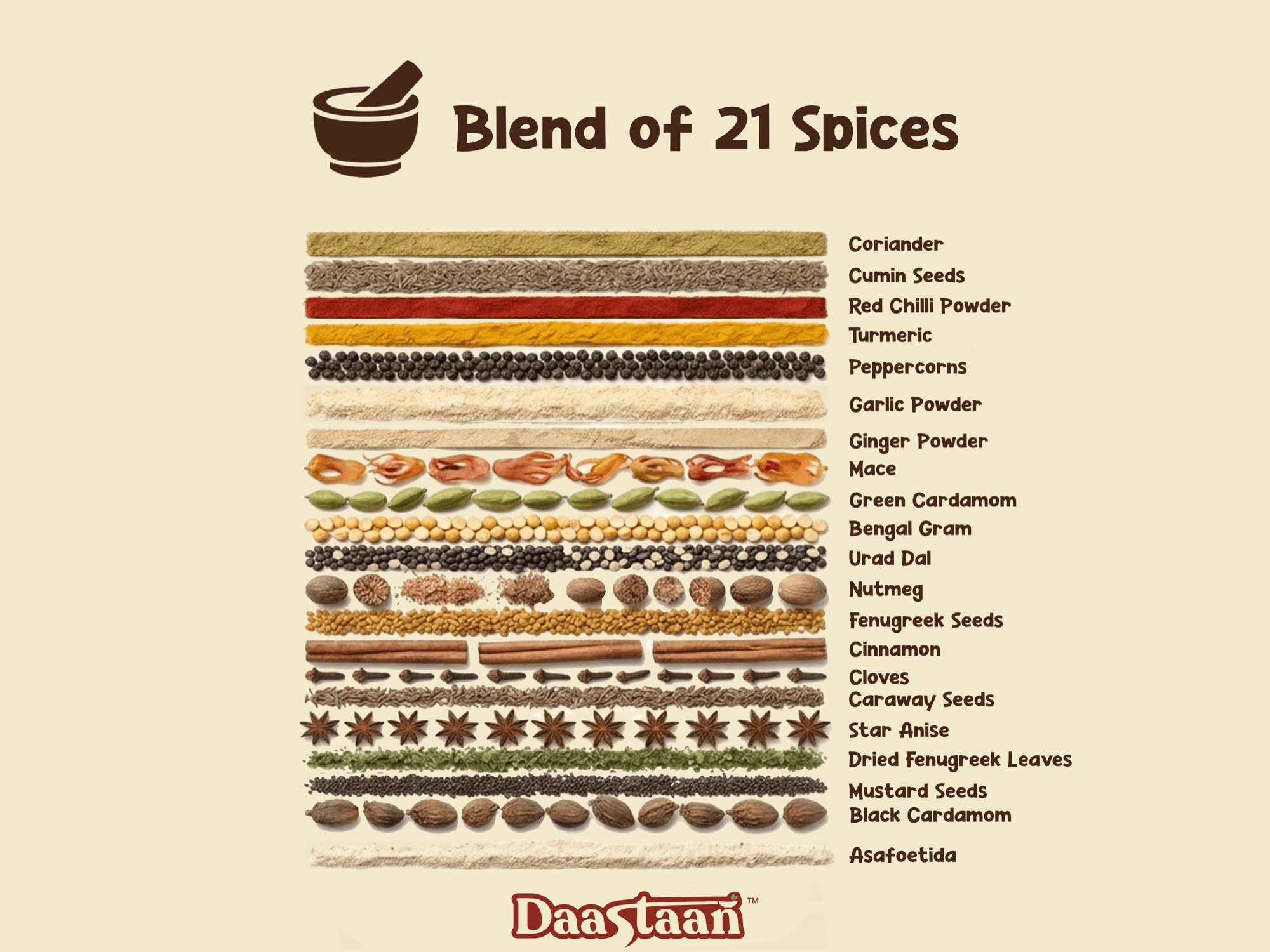 Kitchen King - List of Ingredients